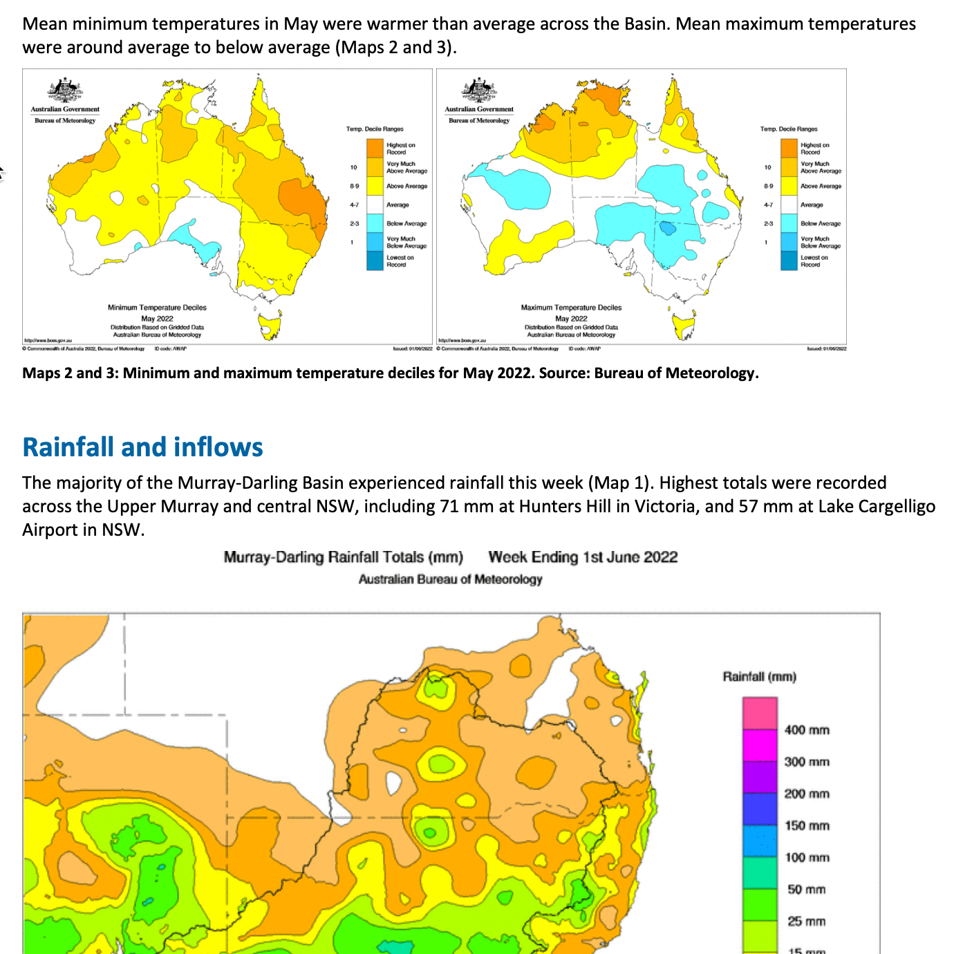Water Monitoring and Reporting